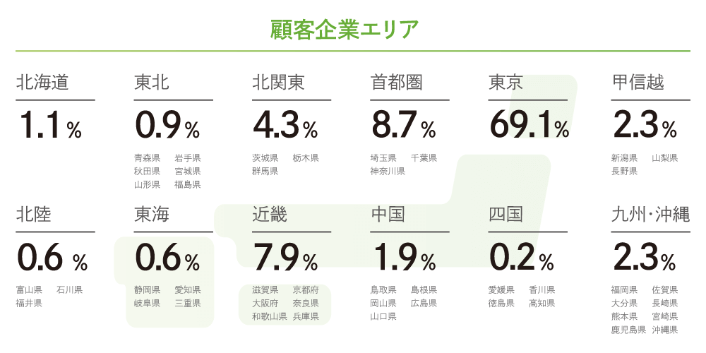 全国の電子化ご利用企業割合