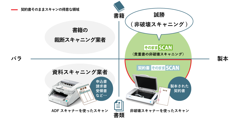 契約書スキャンのマトリックス