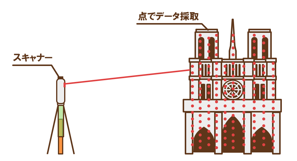 レーザースキャナーの仕組み