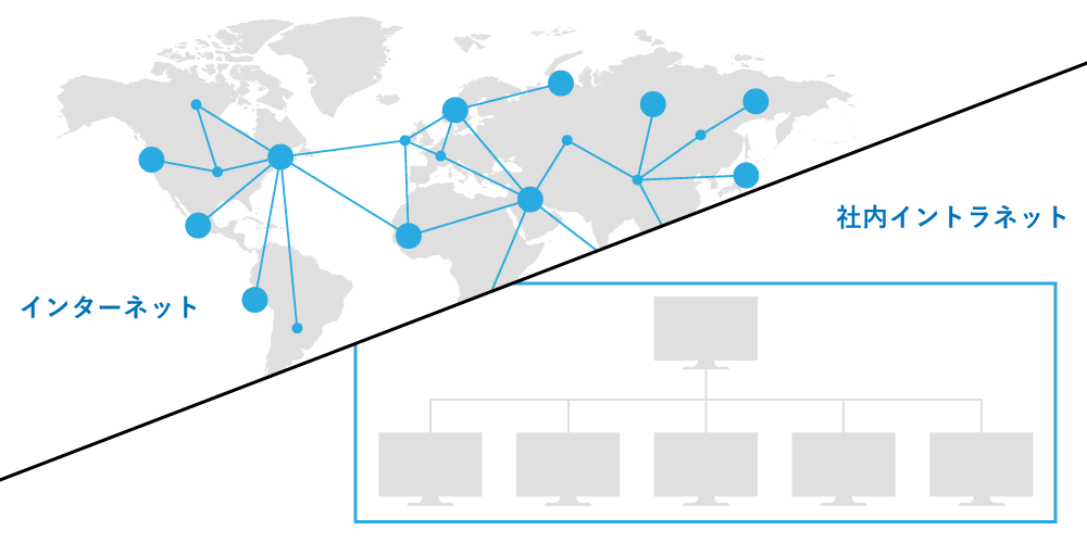 インターネットとの比較