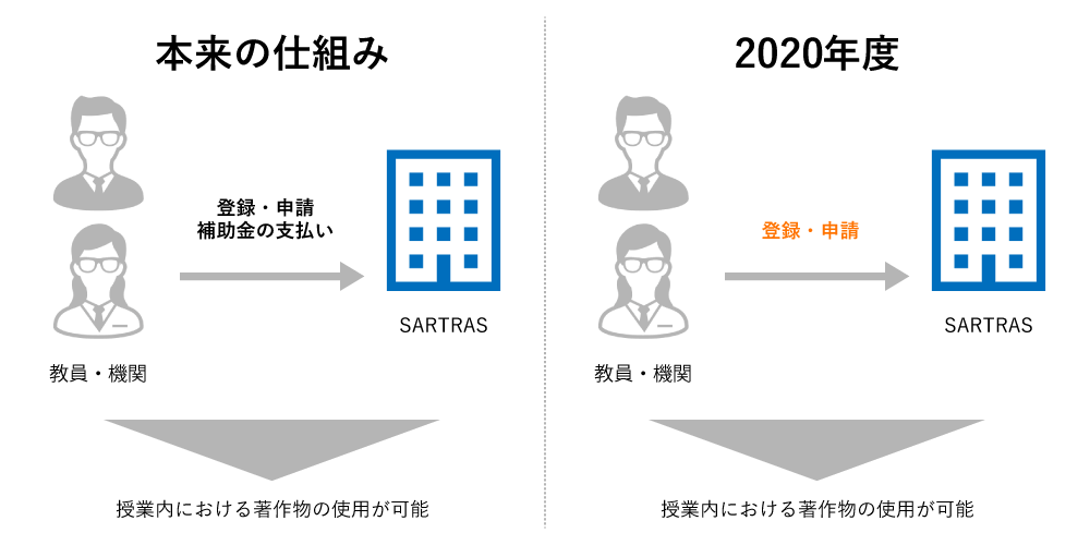 利用可能なケース