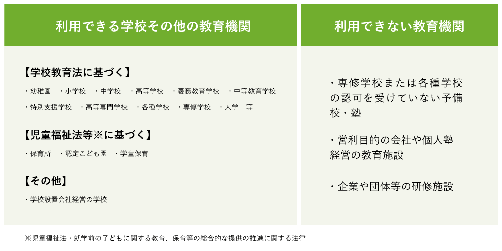 利用できる教育機関